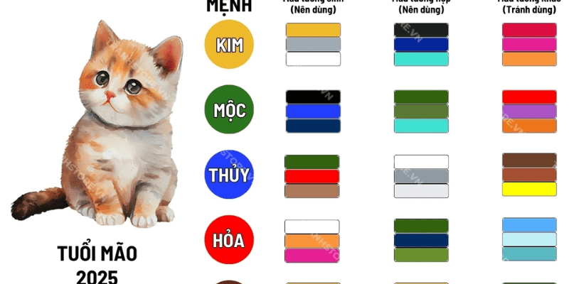 Cách ứng dụng màu sắc phong thủy vào cuộc sống