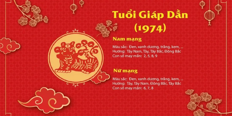 Gợi ý lựa chọn màu sắc hợp tuổi Giáp Dần 1974 trong đời sống