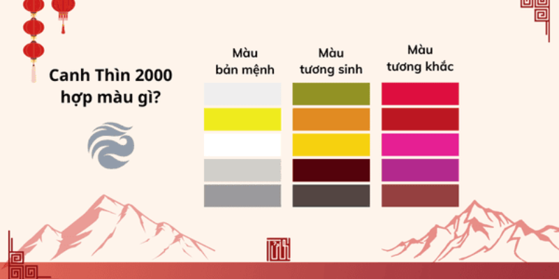 Lựa Chọn Màu Sắc Cho Phong Thủy Hằng Ngày