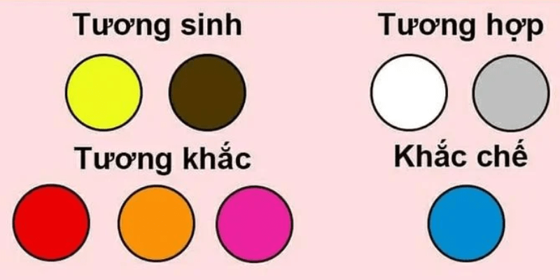 Màu Sắc Kỵ Với Mệnh Kim