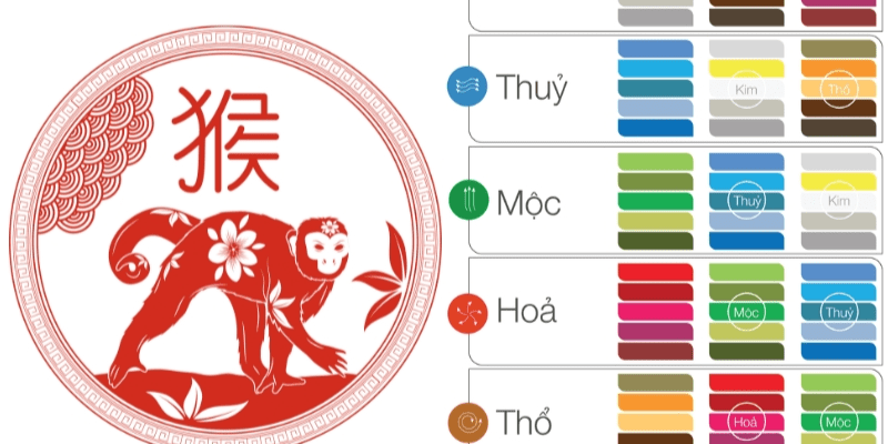 Màu sắc kỵ với người tuổi Bính Thân 2016