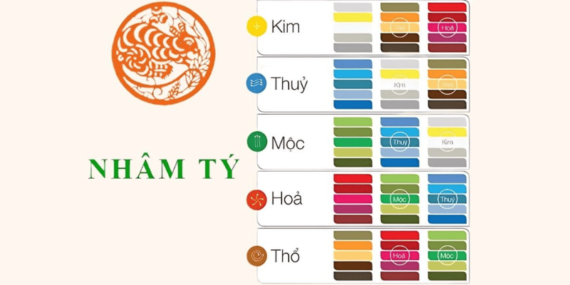 Người sinh năm 1972 mệnh gì hợp màu gì