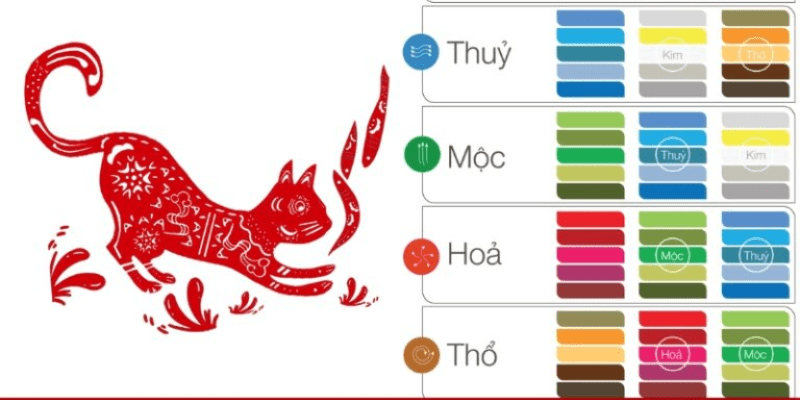 Những lưu ý khi chọn màu sắc phong thủy tuổi Ất Mão