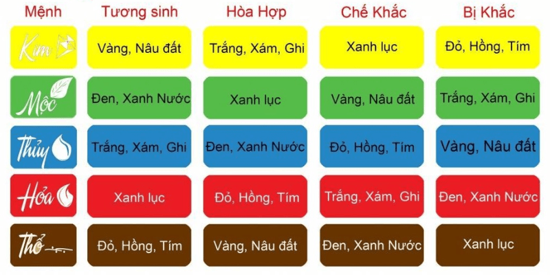 Tại Sao Màu Sắc Quan Trọng Đối Với Người Sinh Năm 1981