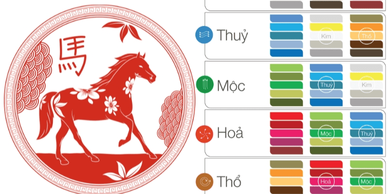 Tuổi Mậu Ngọ 1978 nên ứng dụng màu sắc phong thủy thế nào