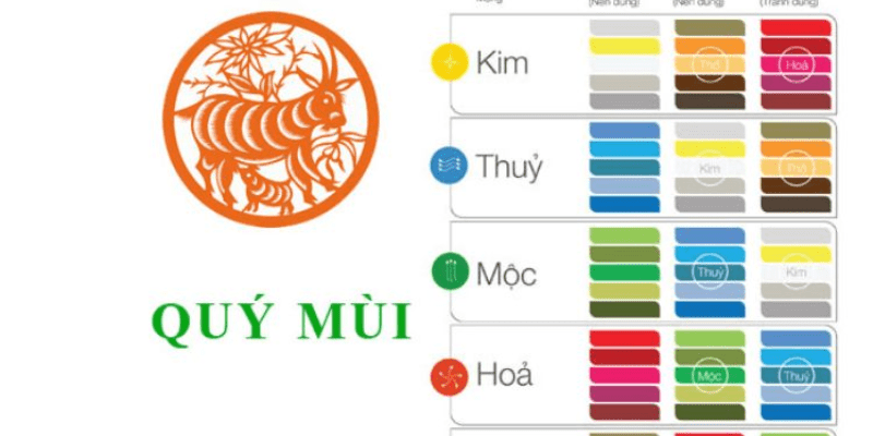 Tuổi Quý Mùi 2003 không hợp màu gì