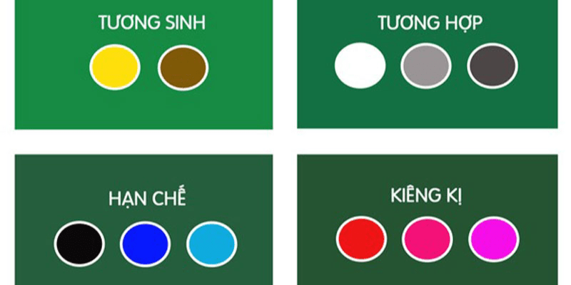Ứng dụng chọn màu sắc hợp phong thủy trong đời sống